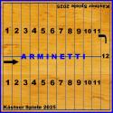 Arminetti – Brettspiel